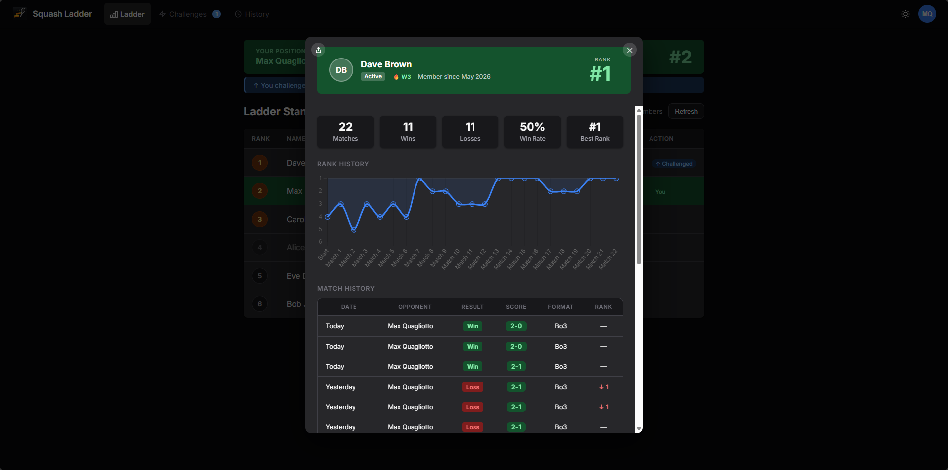 Player profile modal overlaid on the ladder, showing rank history chart, match stats, and full match log
