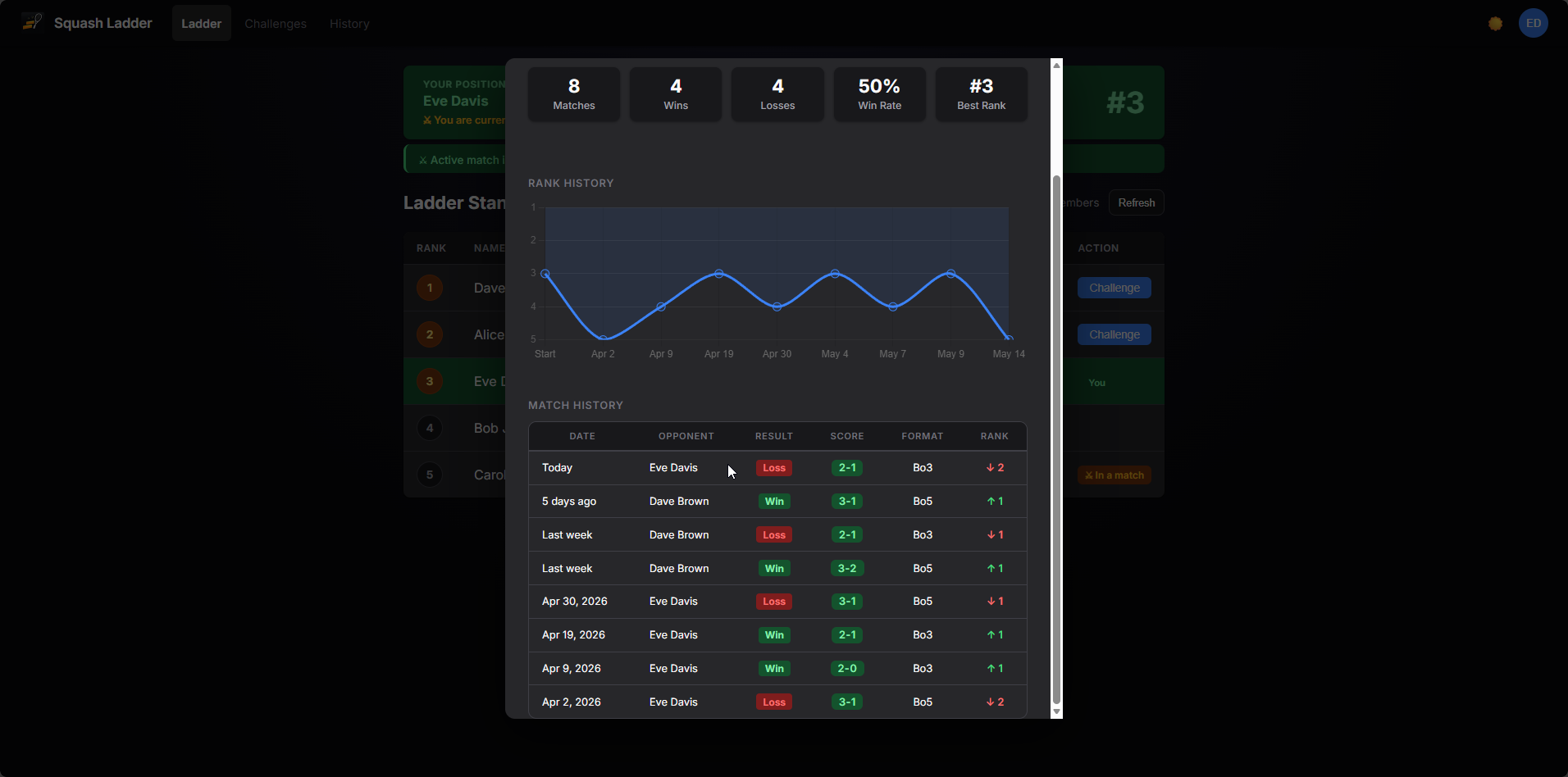 Player profile showing rank history chart and match log