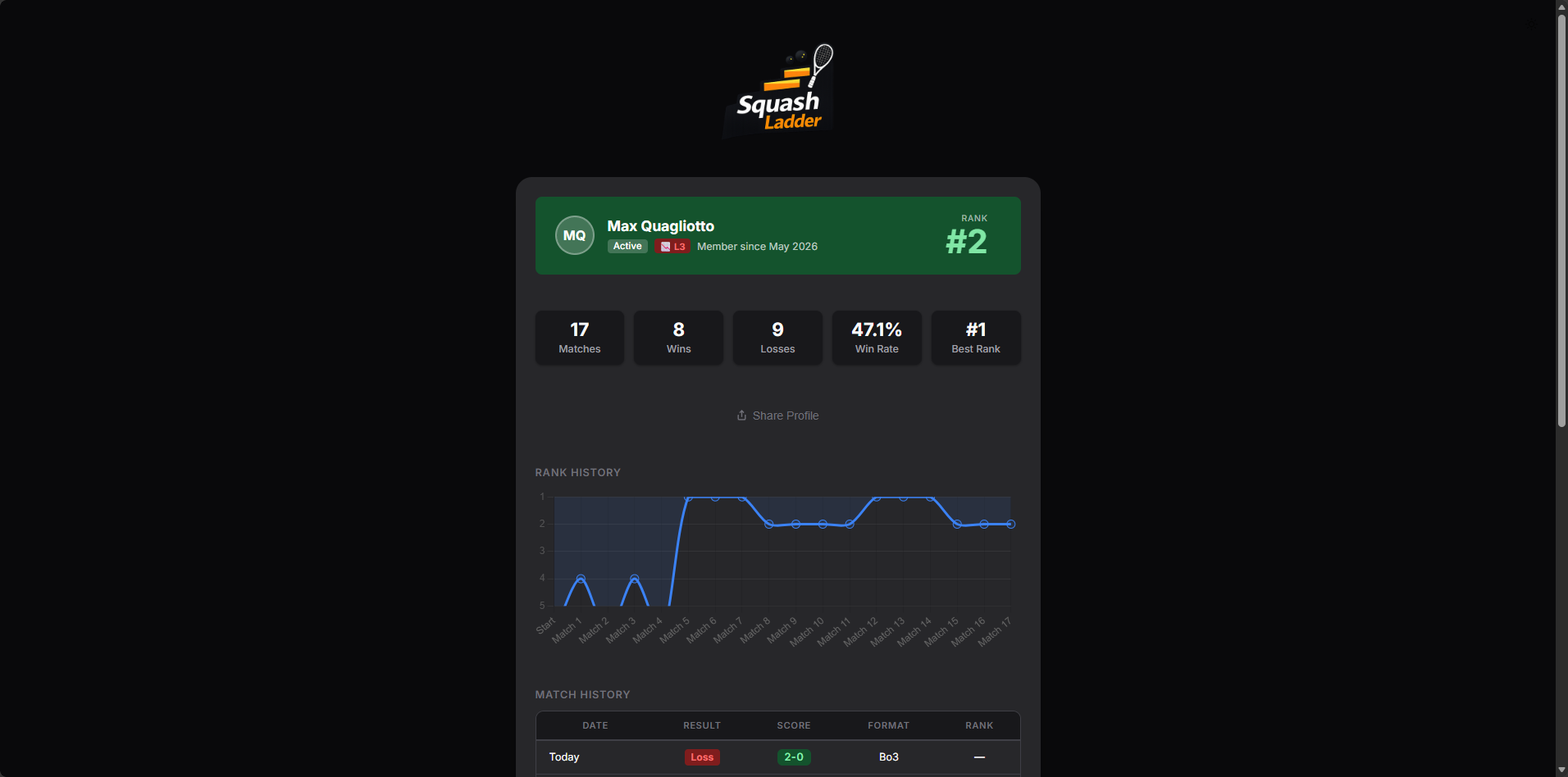Public member profile page, rank history, win rate, and match log visible without login